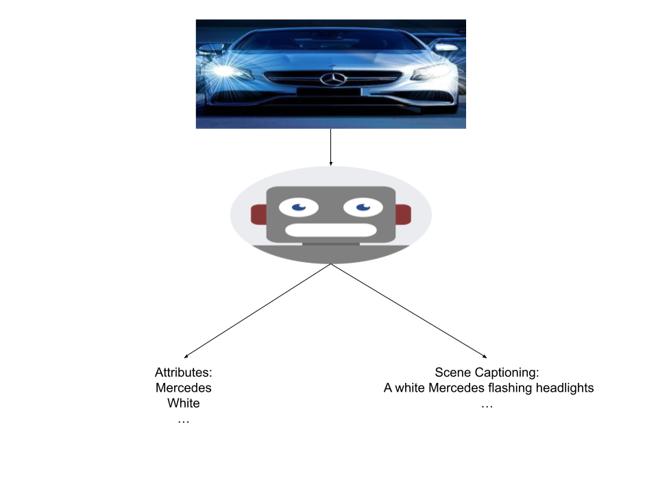 Vision-language model for surveillance analytics